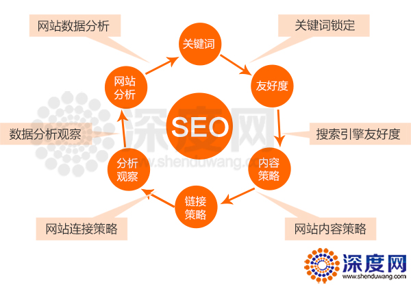 營銷網(wǎng)站SEO優(yōu)化分析