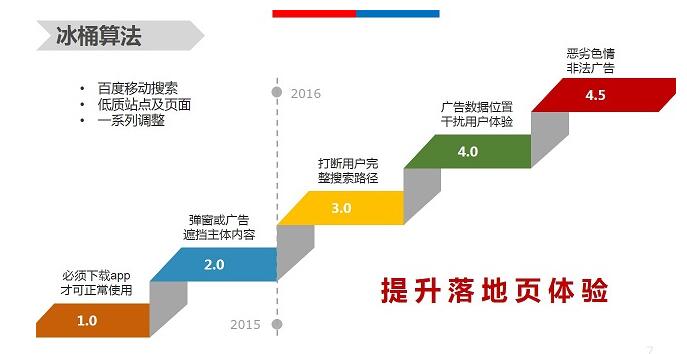 【官方說(shuō)法】移動(dòng)體驗(yàn)大作戰(zhàn)，冰桶算法全盤點(diǎn)