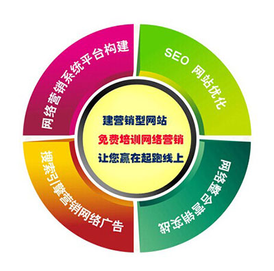 深度網(wǎng)不僅做營(yíng)銷型網(wǎng)站，還有免費(fèi)的網(wǎng)絡(luò)營(yíng)銷培訓(xùn)
