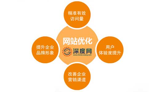做好網(wǎng)站優(yōu)化能夠?yàn)槠髽I(yè)網(wǎng)絡(luò)營(yíng)銷(xiāo)帶來(lái)更好的結(jié)果