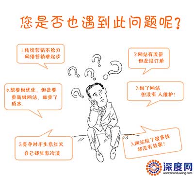 您的企業(yè)網(wǎng)絡(luò)營銷是否也遇到過這些問題呢？