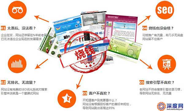 幾千塊的營(yíng)銷網(wǎng)站存在的問題