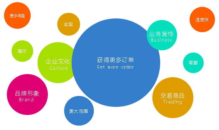 要想不被坑，營(yíng)銷網(wǎng)站建設(shè)一定要選擇專業(yè)建站公司